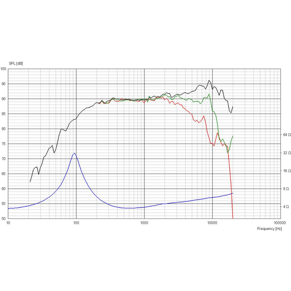 Scan-Speak - 4" Discovery Full Range Driver - 10F/4424G00