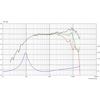 Scan-Speak - 4" Discovery Full Range Driver - 10F/4424G00