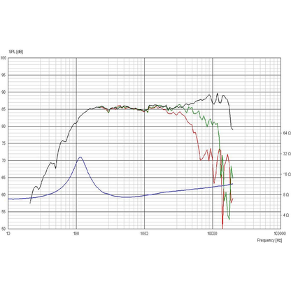 Scan-Speak - 4" Discovery Full Range Driver - 10F/8414G10