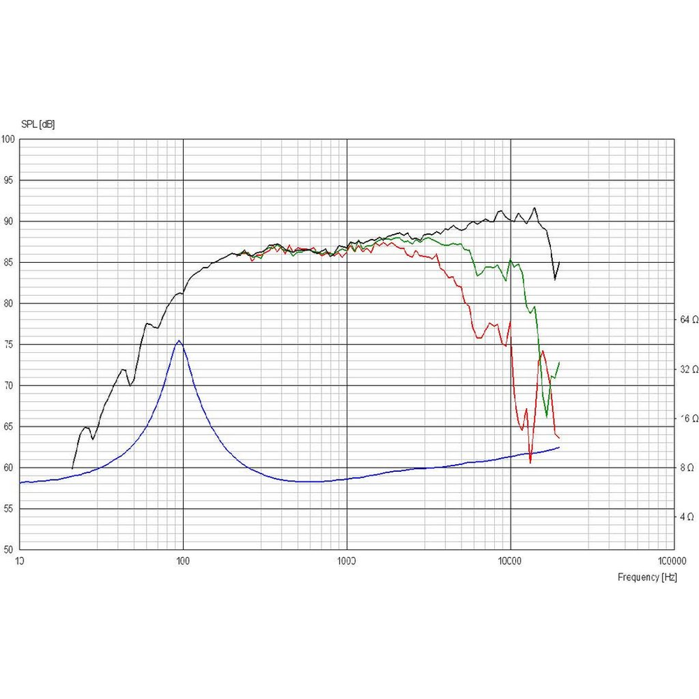 Scan-Speak - 3" Discovery Full Range Driver - 10F/8424G00