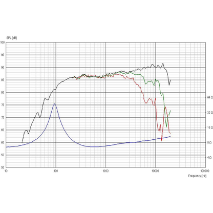 Scan-Speak - 3" Discovery Full Range Driver - 10F/8424G00