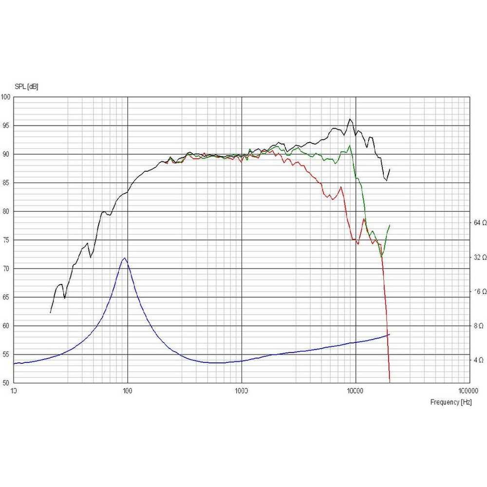 Scan-Speak - 4" Automotive Midrange - 10M/4614G06