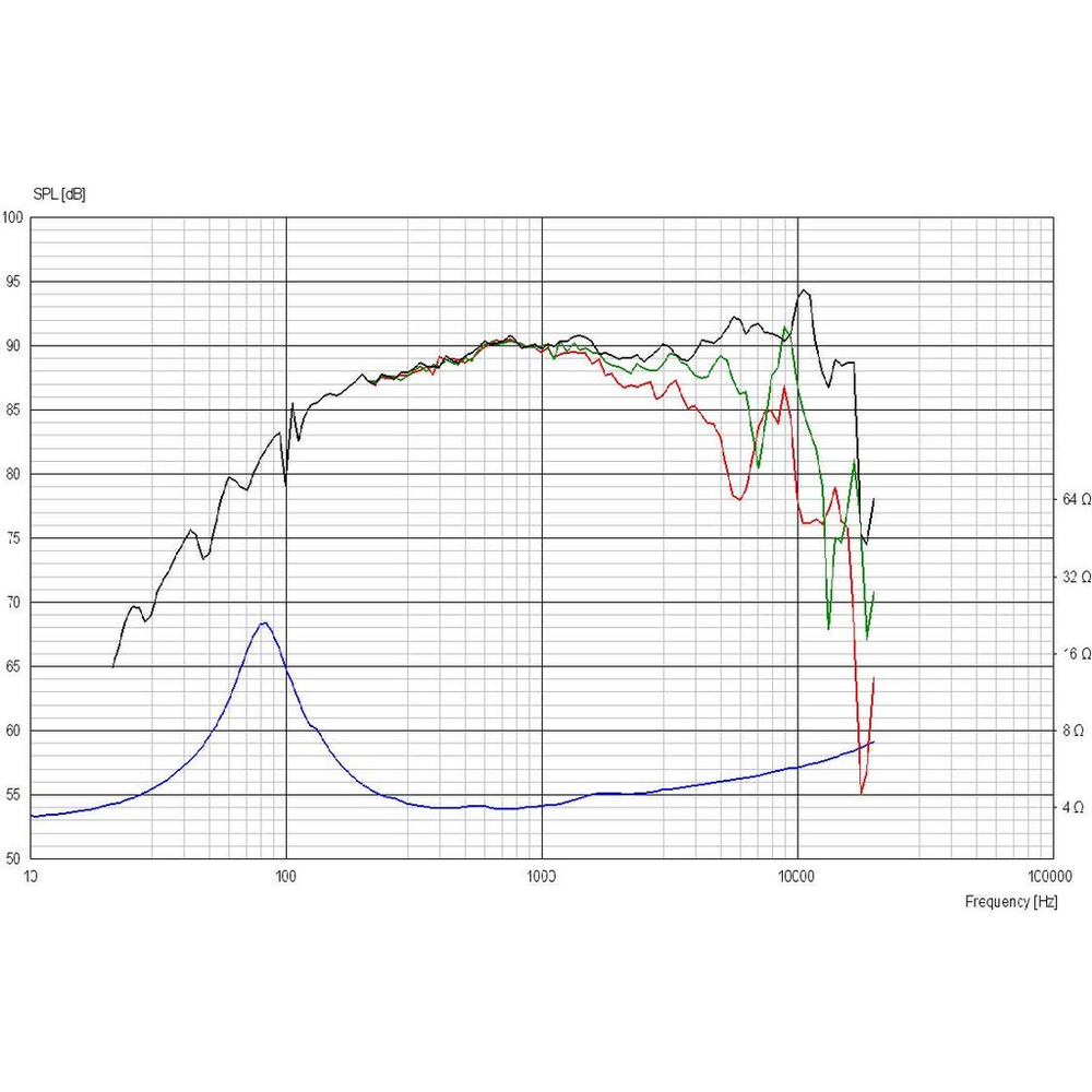 Scan-Speak - 4.5" Automotive Midrange - 11M/4631G05