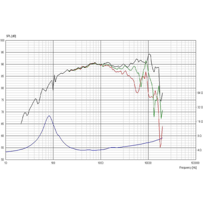 Scan-Speak - 4.5" Automotive Midrange - 11M/4631G05