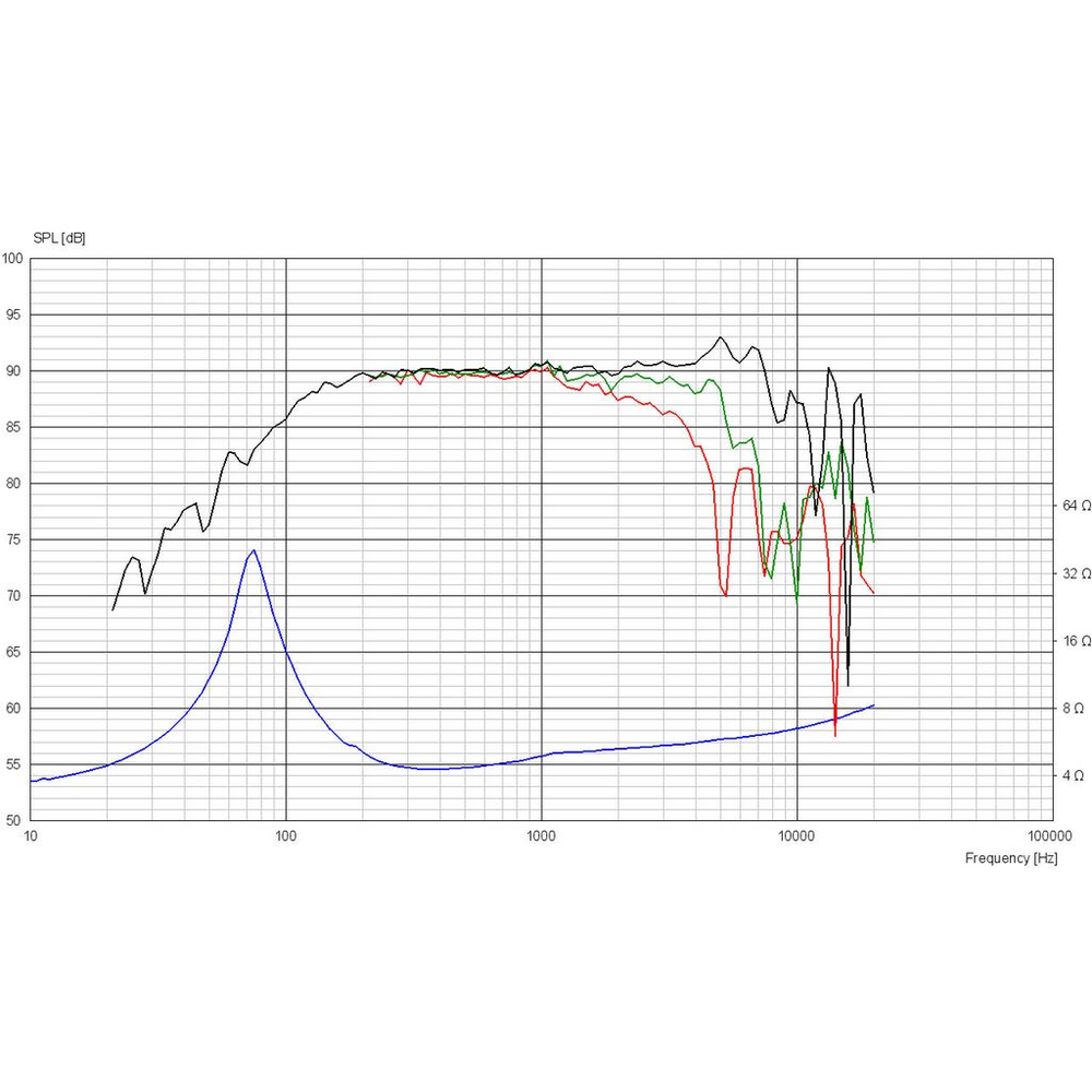 Scan-Speak - 4" Illuminator Midrange - 12MU/4731T00