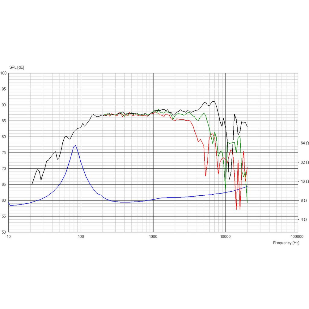 Scan-Speak - 4" Illuminator Midrange - 12MU/8731T00