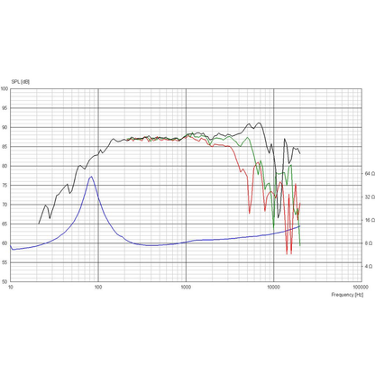Scan-Speak - 4" Illuminator Midrange - 12MU/8731T00