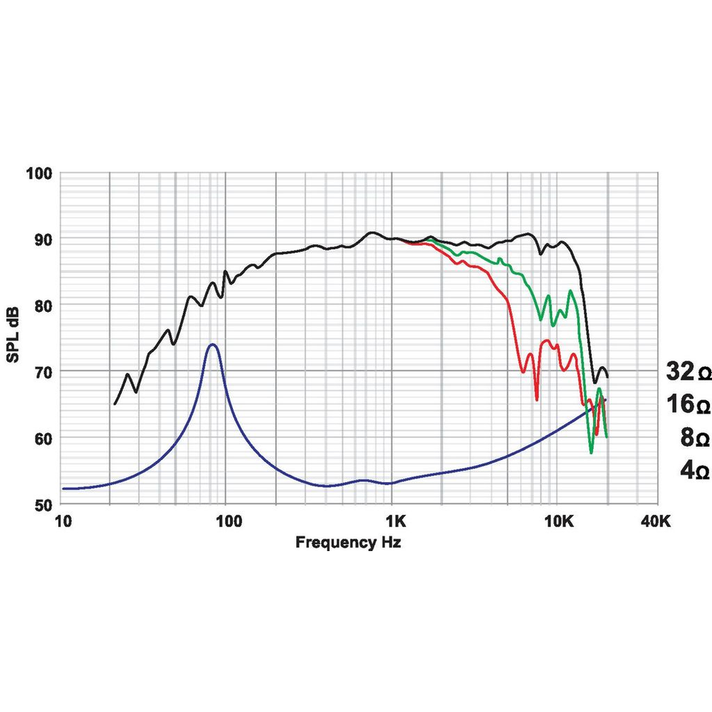 Scan-Speak - 4" Revelator Midrange - 12M/4631G00