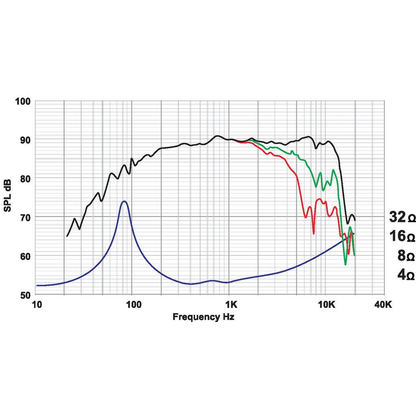 Scan-Speak - 4" Revelator Midrange - 12M/4631G00