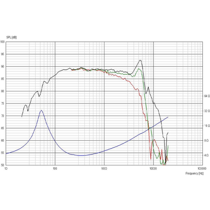 Scan-Speak - 4" Discovery Mid-Woofer - 12W/4524G00