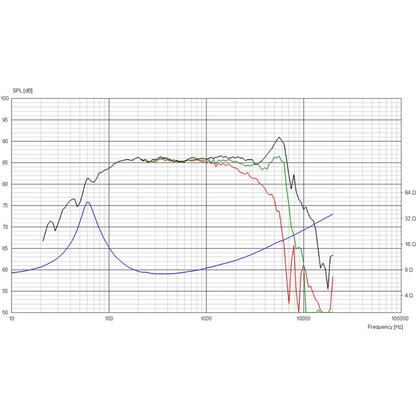 Scan-Speak - 4" Discovery Mid-Woofer - 12W/8524G00