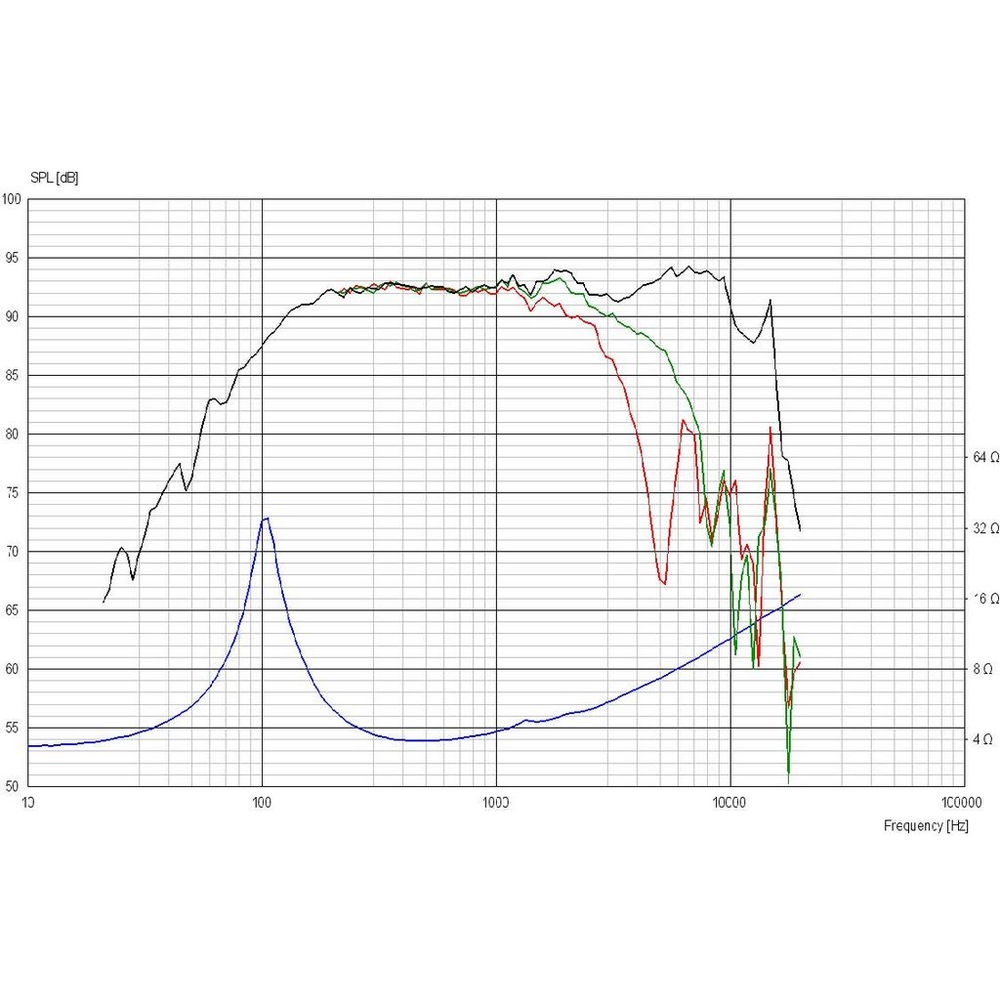 Scan-Speak - 5" Discovery Midrange - 15M/4624G00