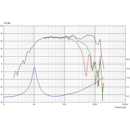 Scan-Speak - 5" Discovery Midrange - 15M/4624G00