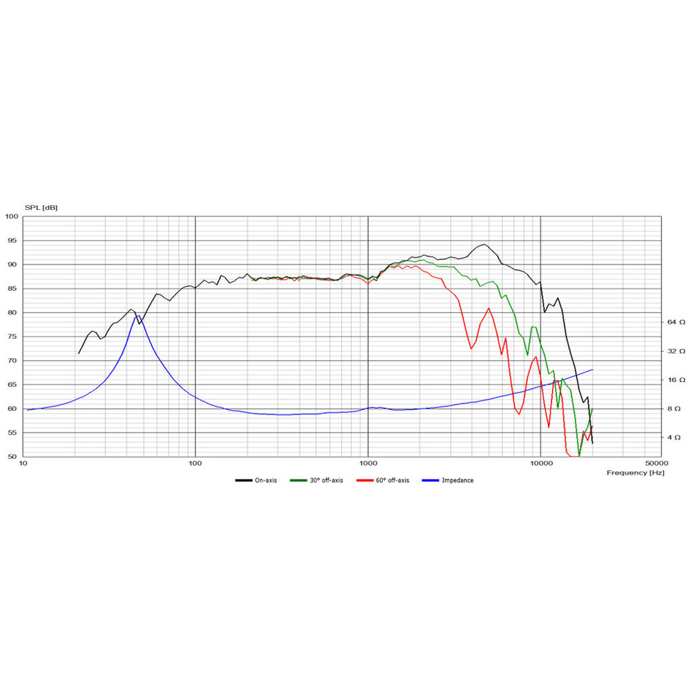 Scan-Speak - 5" Revelator Midrange - 15M/8631G00