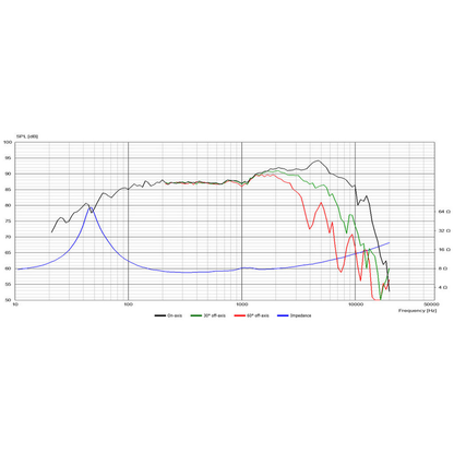 Scan-Speak - 5" Revelator Midrange - 15M/8631G00
