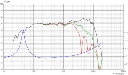 Scan-Speak - 5.5" Revelator Mid-Woofer - 15W/8530K00