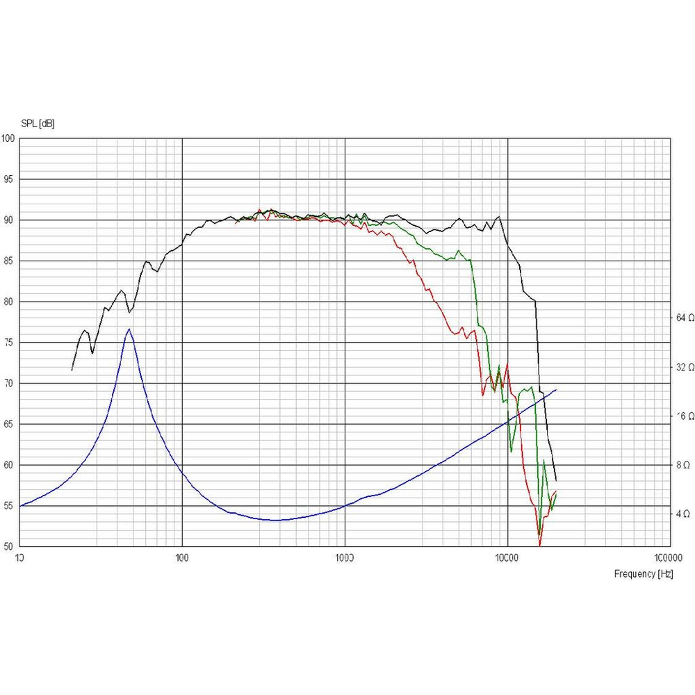 Scan-Speak - 5" Discovery Mid-Woofer - 15W/4424G00