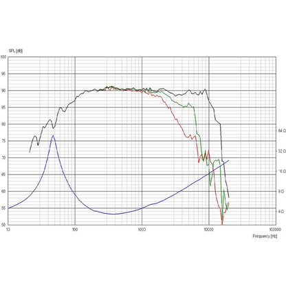 Scan-Speak - 5" Discovery Mid-Woofer - 15W/4424G00