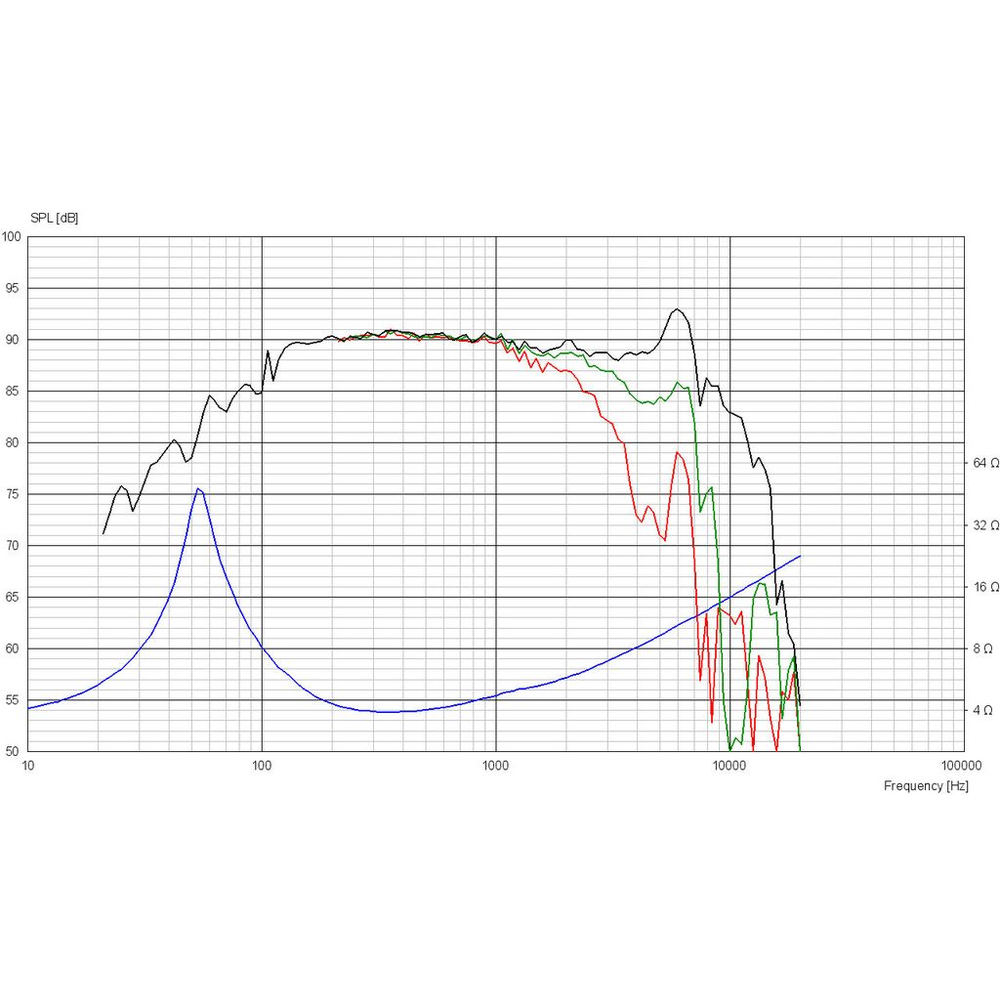 Scan-Speak - 5" Discovery Mid-Woofer - 15W/4434G00