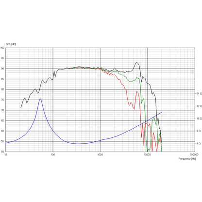 Scan-Speak - 5" Discovery Mid-Woofer - 15W/4434G00