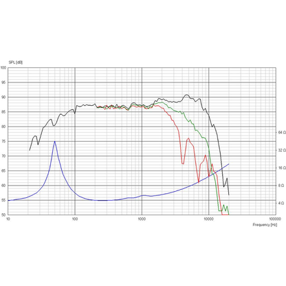 Scan-Speak - 5" Revelator Woofer - 15W/4531G00