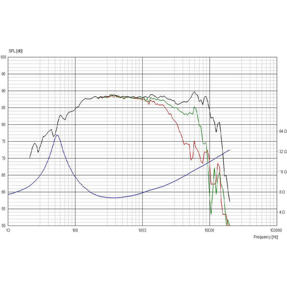 Scan-Speak - 5½" Discovery Mid-Woofer - 15W/8424G00