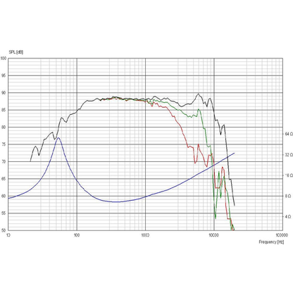 Scan-Speak - 5½" Discovery Mid-Woofer - 15W/8424G00