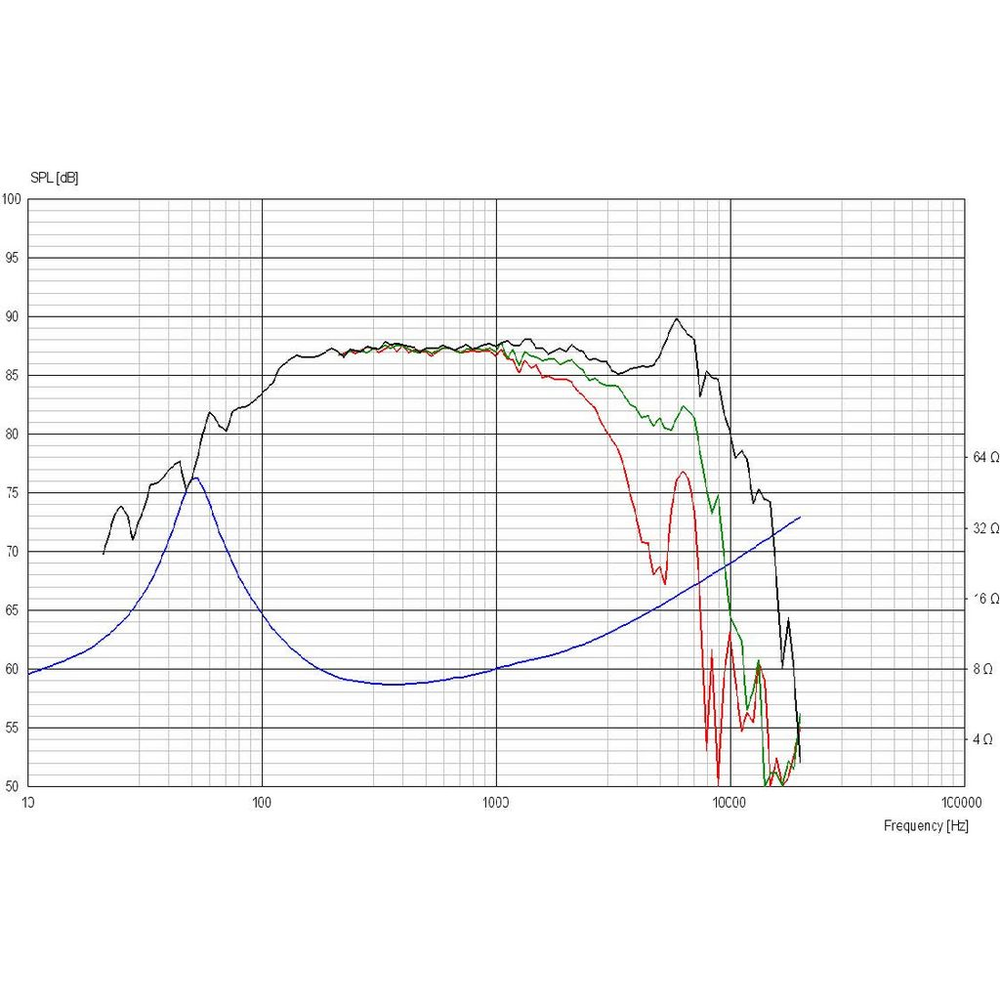 Scan-Speak - 5" Discovery Mid-Woofer - 15W/8434G00
