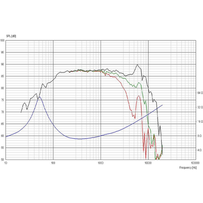Scan-Speak - 5" Discovery Mid-Woofer - 15W/8434G00