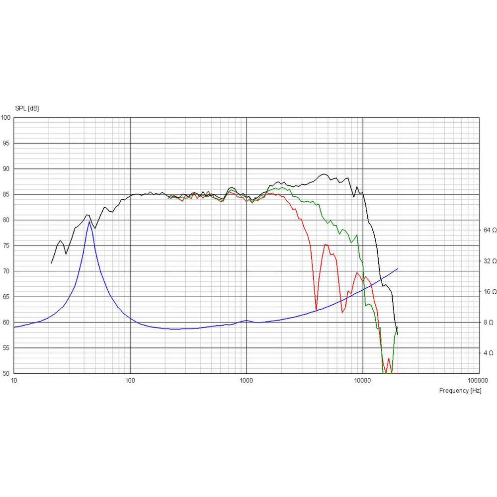 Scan-Speak - 5" Revelator Mid-Woofer - 15W/8530K00