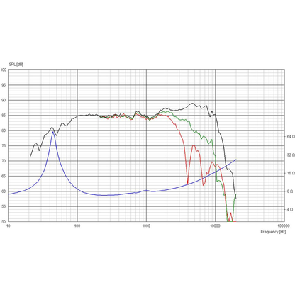 Scan-Speak - 5" Revelator Mid-Woofer - 15W/8530K00