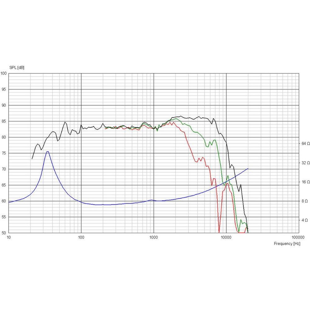 Scan-Speak - 5½" Revelator Mid-Woofer - 15W/8530K01
