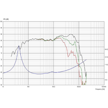 Scan-Speak - 5" Revelator Mid-Woofer - 15W/8531K00