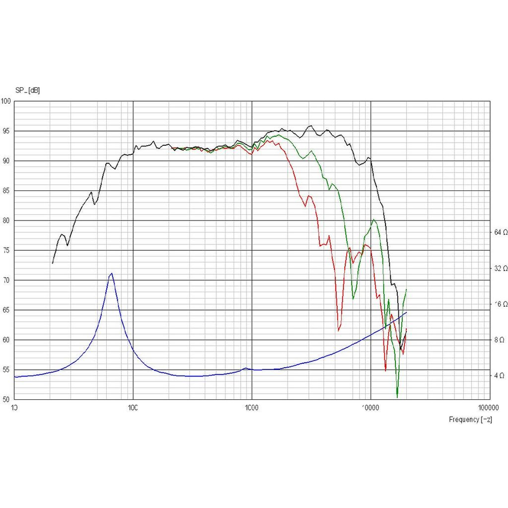 Scan-Speak - 7" Revelator Midrange - 18M/4631T00