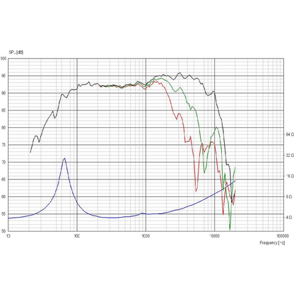 Scan-Speak - 7" Revelator Midrange - 18M/4631T00