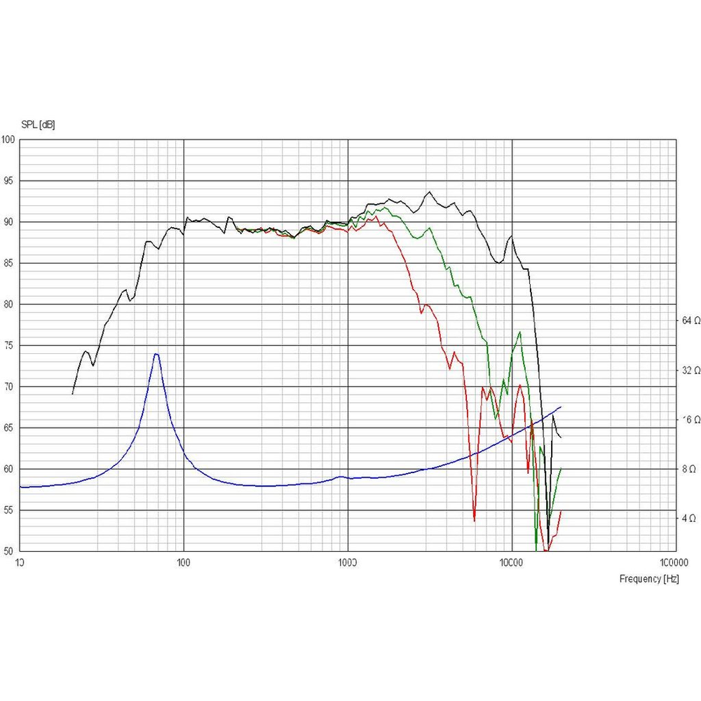 Scan-Speak - 7" Revelator Midrange - 18M/8631T00
