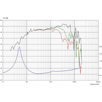 Scan-Speak - 7" Ellipticor Mid-Woofer - 18WE/4542T00