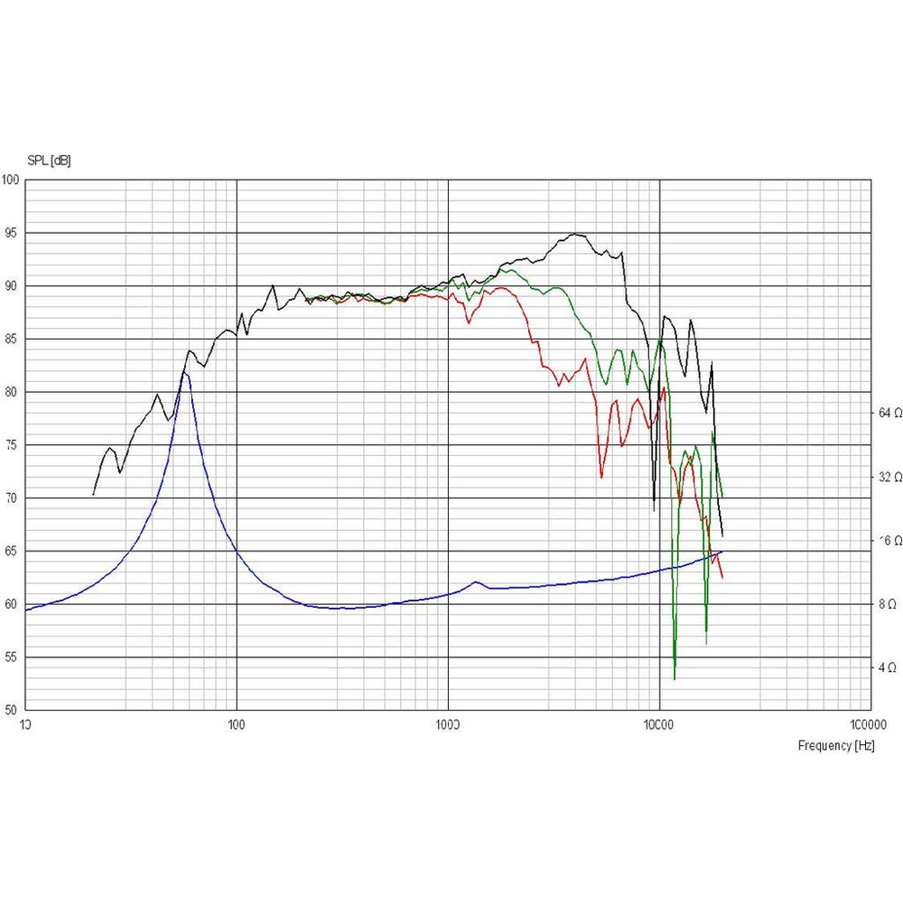 Scan-Speak - 7" Ellipticor Mid-Woofer - 18WE/8542T00