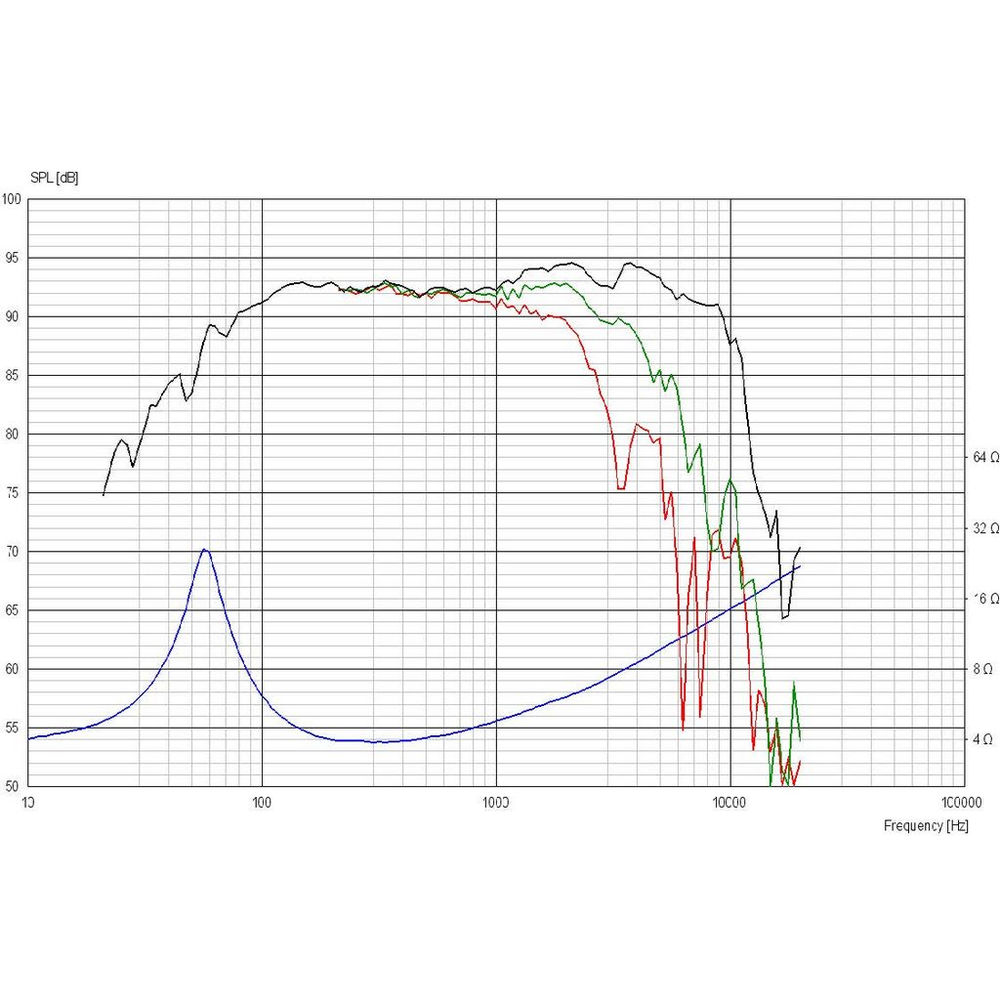 Scan-Speak - 7" Discovery Mid-Woofer - 18W/4424G00