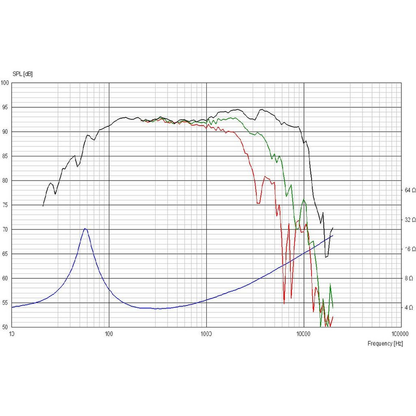 Scan-Speak - 7" Discovery Mid-Woofer - 18W/4424G00