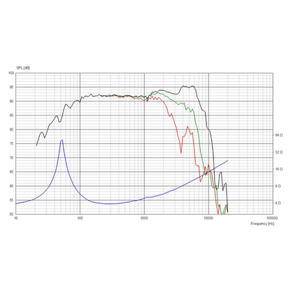 Scan-Speak - 7" Discovery Mid-Woofer - 18W/4434G00