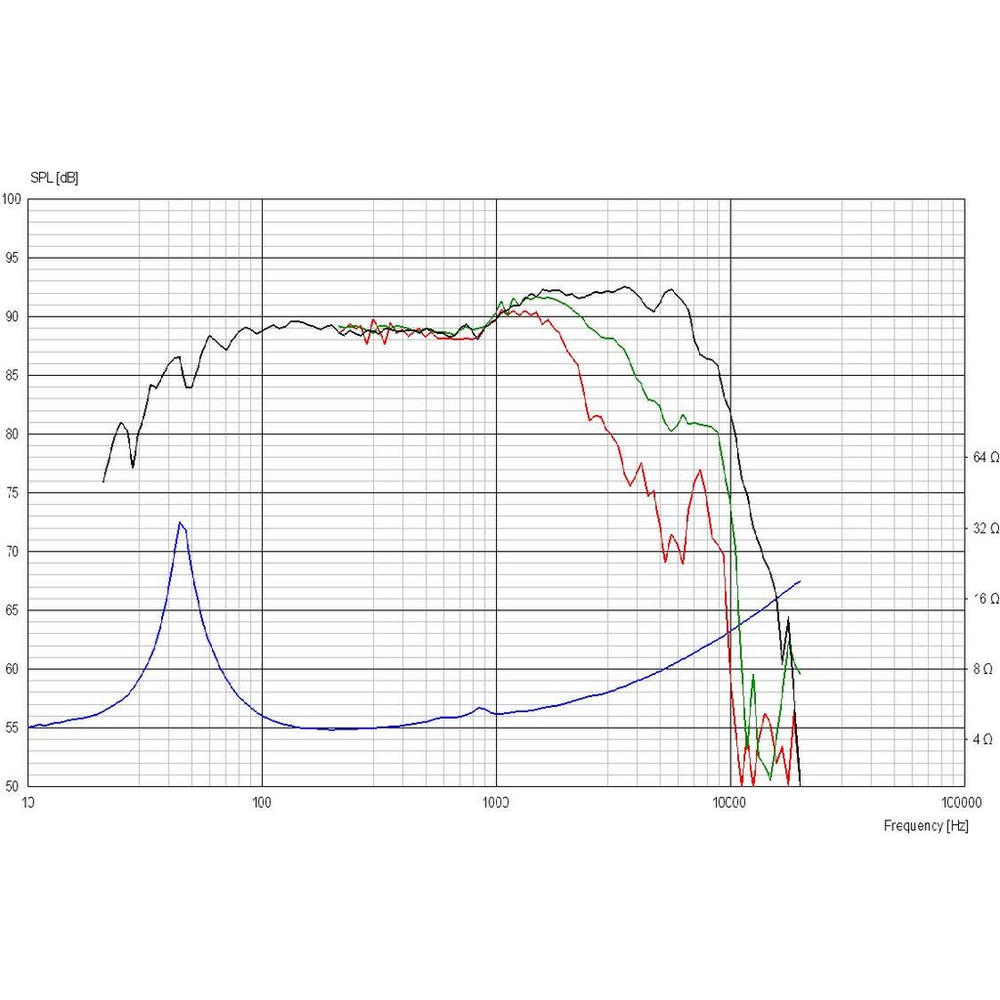 Scan-Speak - 7" Revelator Mid-Woofer - 18W/4531G01