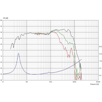 Scan-Speak - 7" Revelator Mid-Woofer - 18W/4531G01