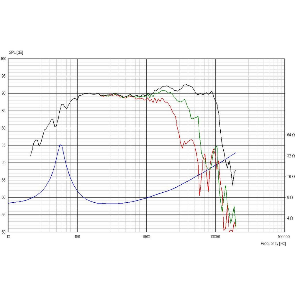 Scan-Speak - 7" Discovery Mid-Woofer - 18W/8424G00