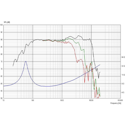 Scan-Speak - 7" Discovery Mid-Woofer - 18W/8424G00