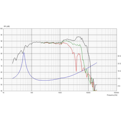 Scan-Speak - 7" Discovery Mid-Woofer - 18W/8434G00