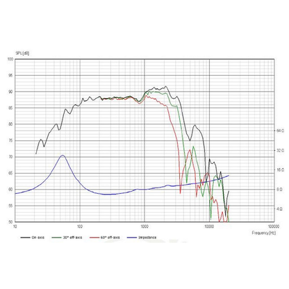 Scan-Speak - 7" Classic Mid-Woofer - 18W/8542-10