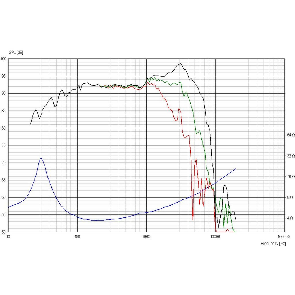 Scan-Speak - 8" Discovery Woofer - 22W/4534G00