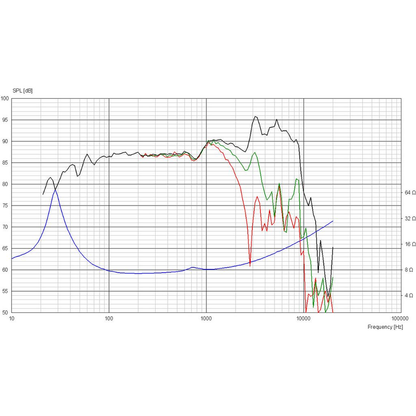 Scan-Speak - 8" Revelator Subwoofer - 22W/8851T00