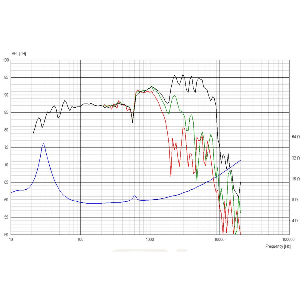 Scan-Speak - 10" Revelator Woofer - 26W/8861T00
